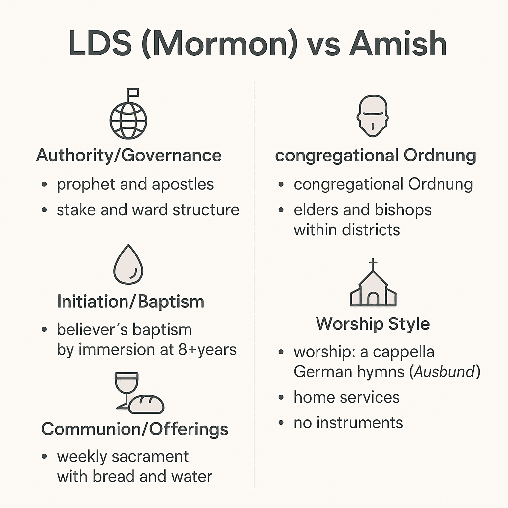 Mormon vs Amish - Differences, Beliefs, and Comparison Chart