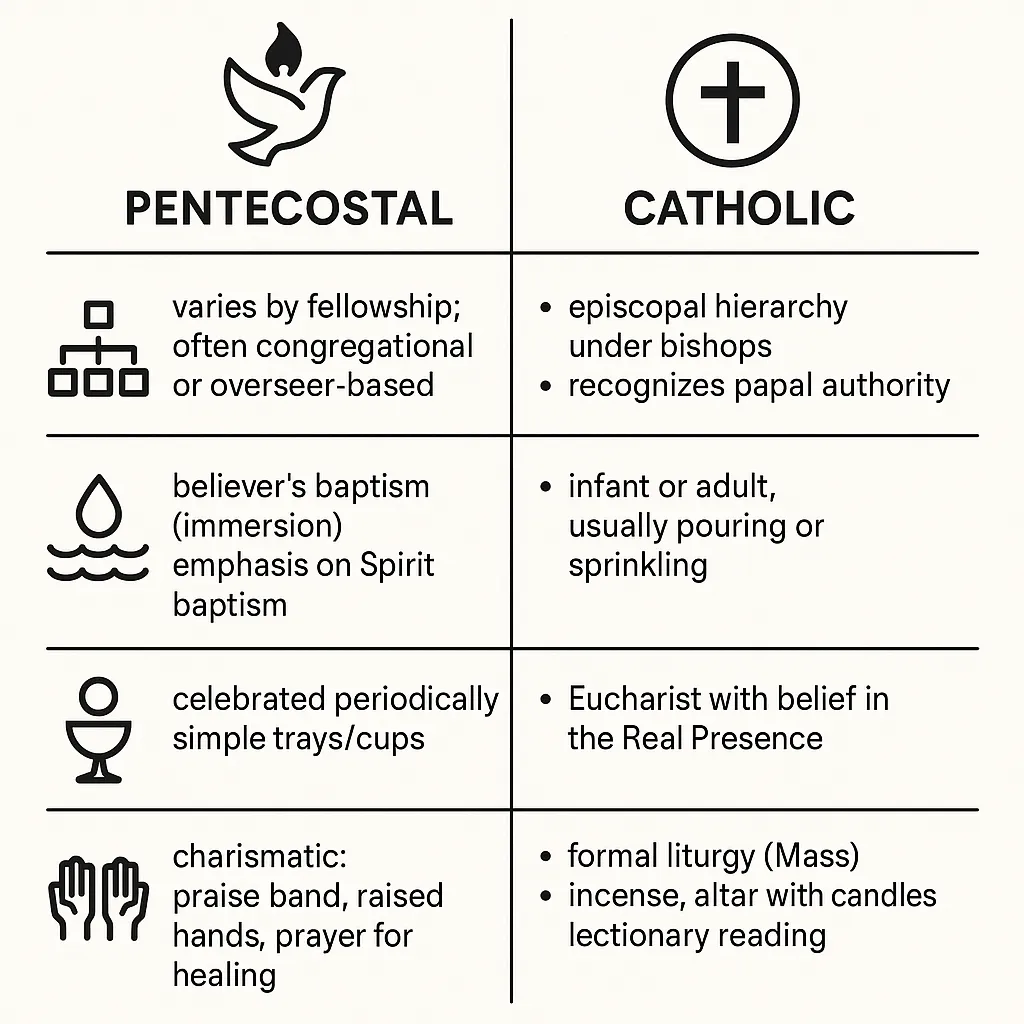 Beliefs Infographic